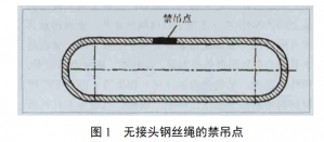 海上设施用吊索具的质量检验
